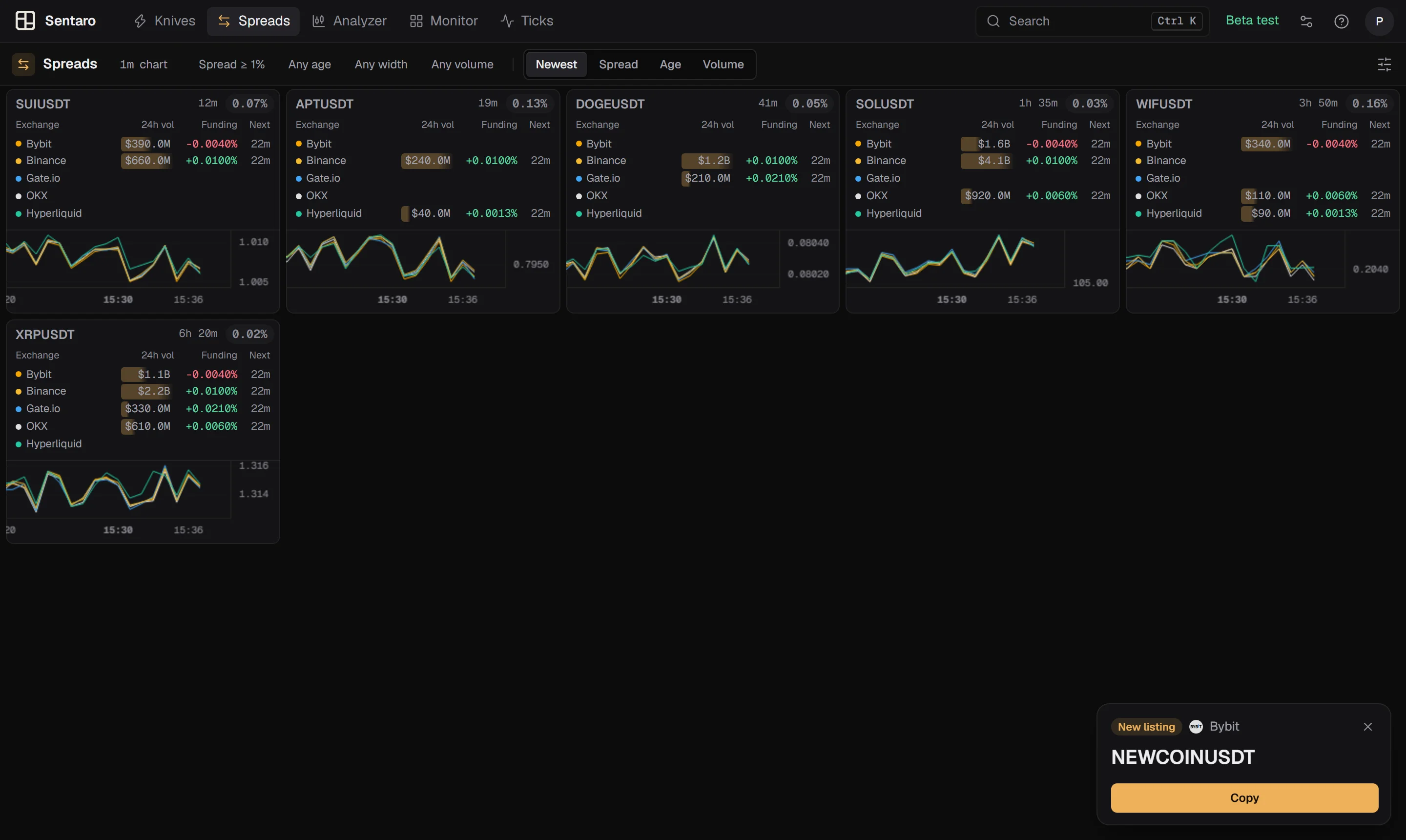 Sentaro Spreads: one coin priced on five exchanges