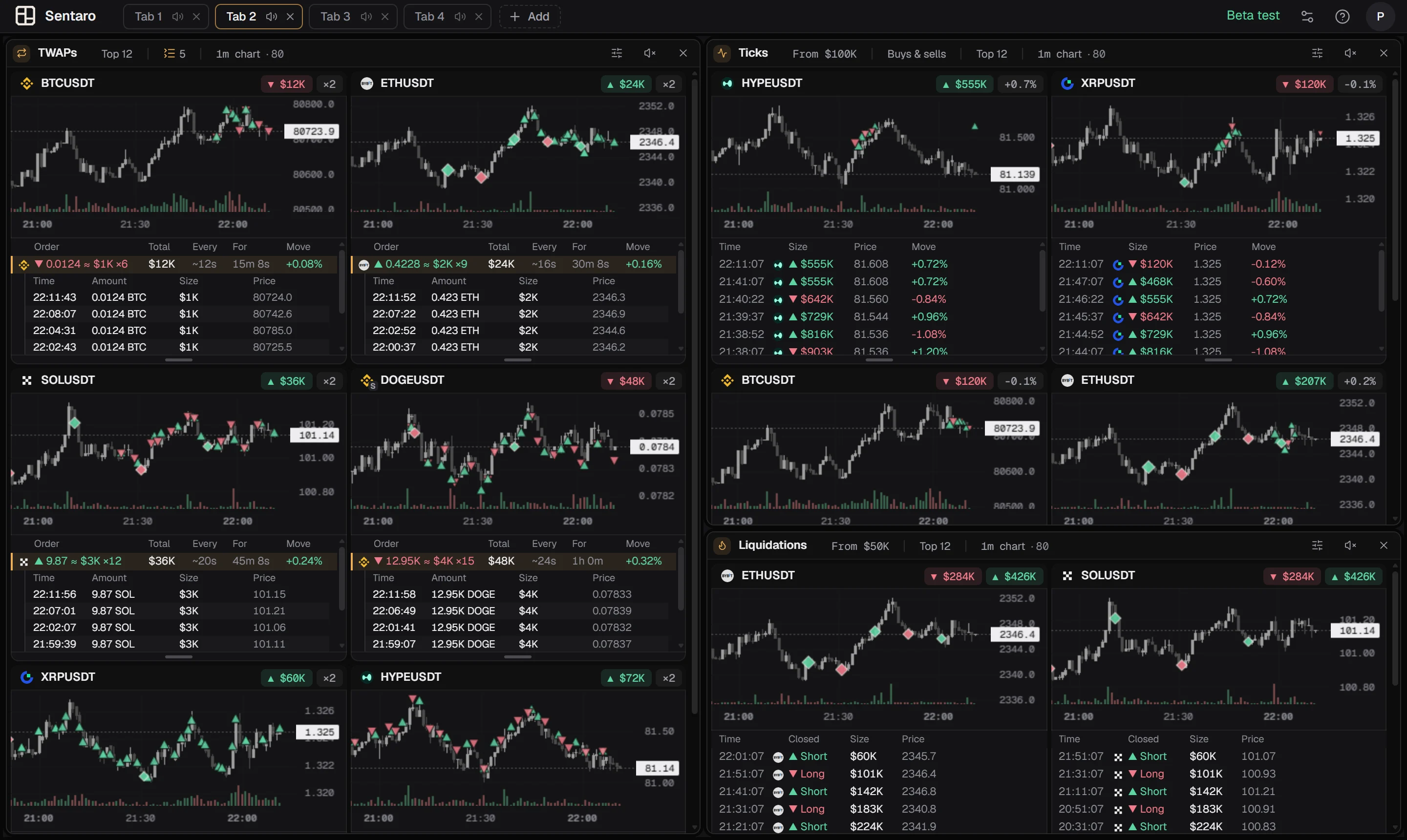 Sentaro TWAPs, Ticks and Liquidations side by side on one tab, each marked on its coin's chart