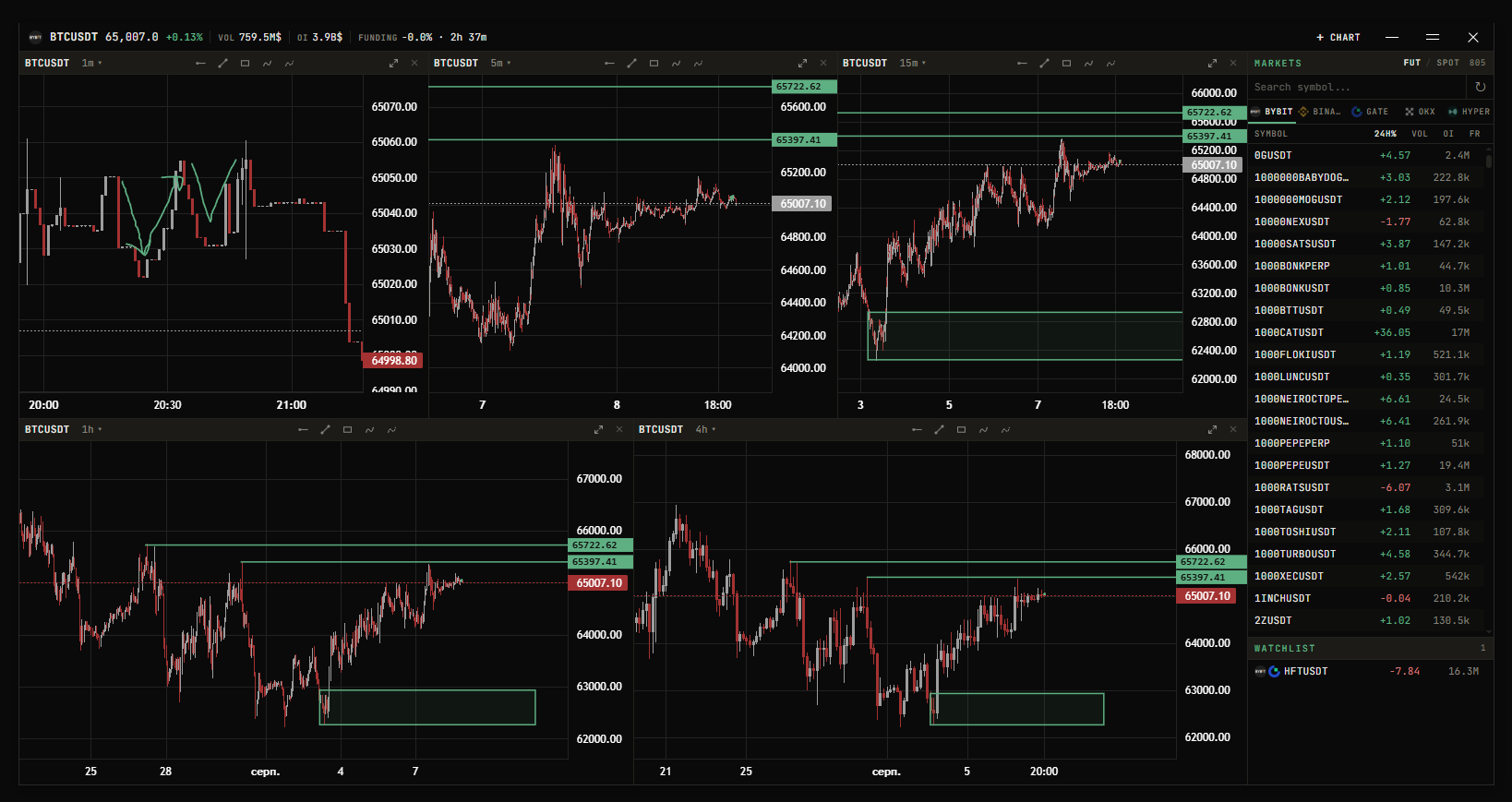ANALYZER window
